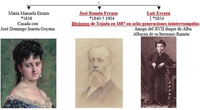 Genealogía